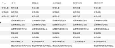 怎样开通多个头条号资质,如何成功开通多个头条号资质