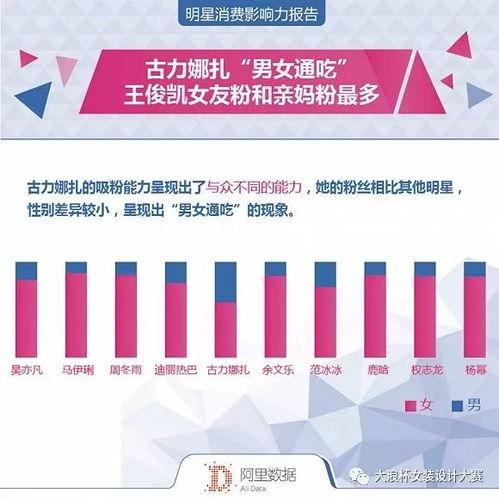 明星消费力,奢华生活背后的消费秘密