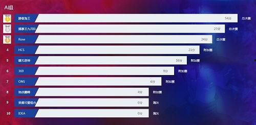 头条游戏比赛在哪里看,精彩赛事，一网打尽！